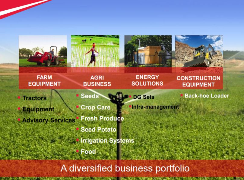 Mahindra Group (Mahindra & Mahindra Ltd.) | PotatoPro